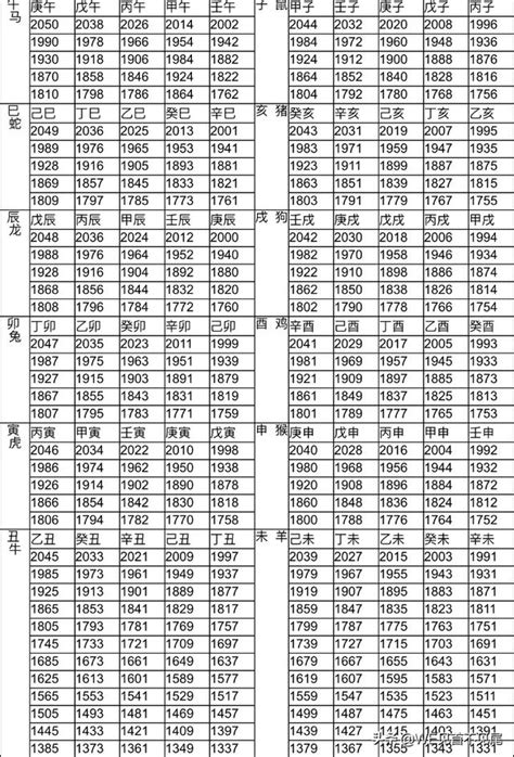 豬 年|十二生肖年份對照表 (西元、民國)